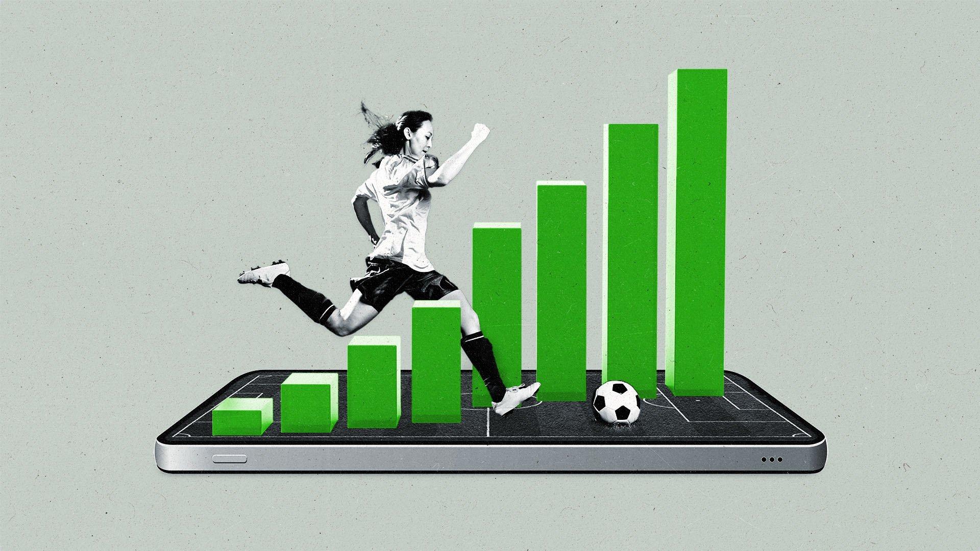 A female soccer player kicks a ball across a smartphone as green bars rise from its surface.